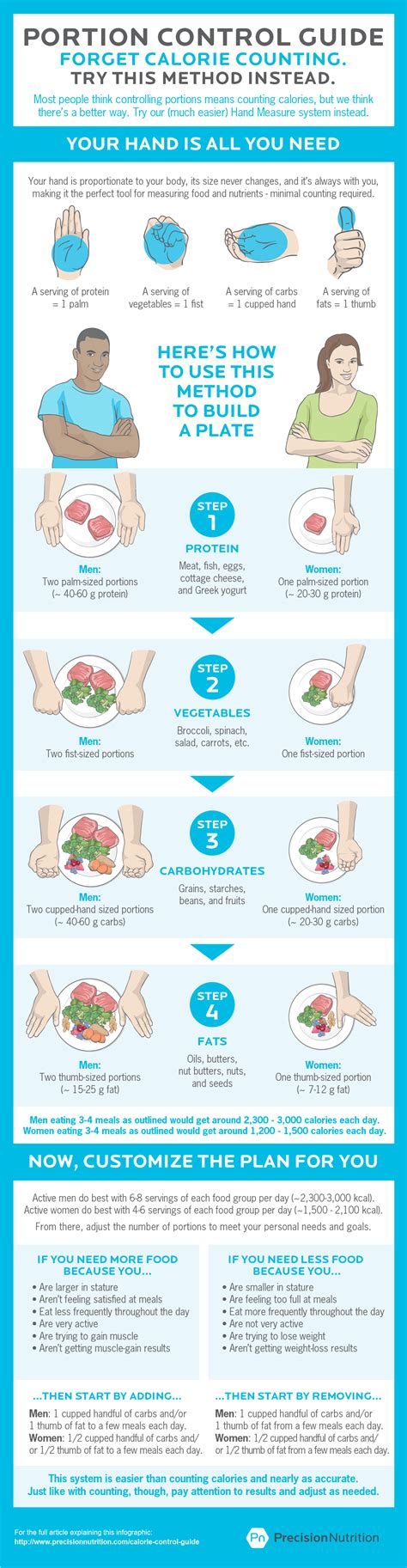 Image result for Portion Control Examples