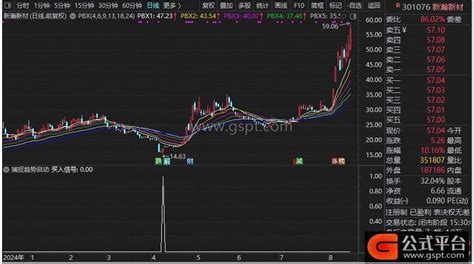 【波动猎手超跌】RSI+ATR双重验证策略｜超卖反转+波动爆发｜精准捕捉底部反弹信号（排除ST股）-通达信公式-公式平台网
