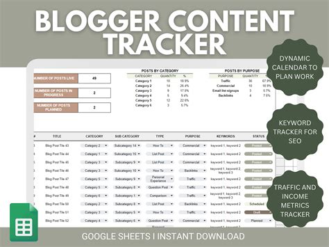 Image result for Blog Post Worksheet