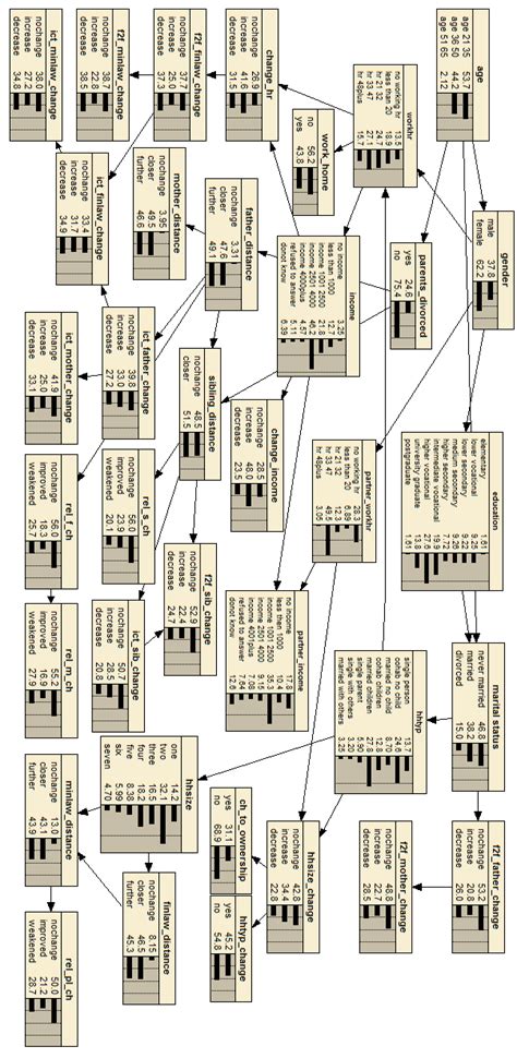 Image result for What Is Conditional Frequency