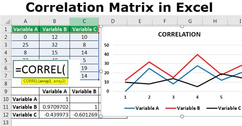 How to Create Correlation Matrix in Excel 的图像结果