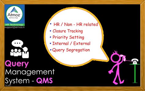 Query Management System | Tracking Software System - Atmoz