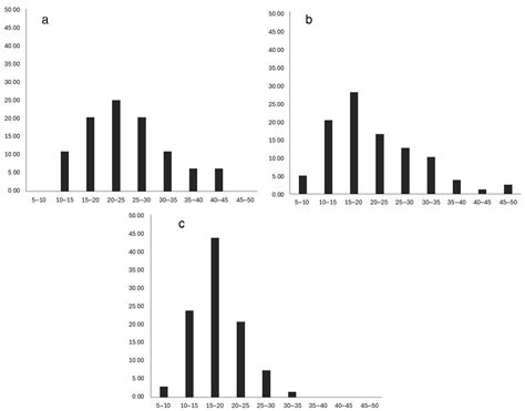 Genomic Characterization of Four Novel Probiotic Strains with Enzymatic ...