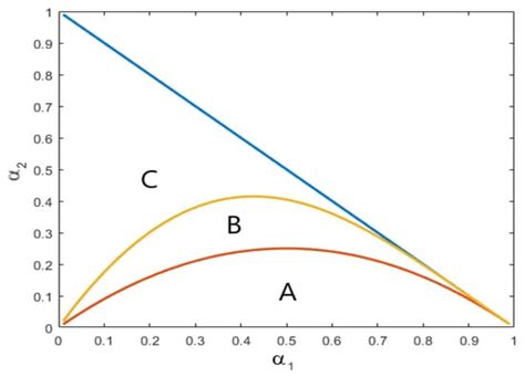 Maximum-Likelihood Estimation in a Special Integer Autoregressive Model