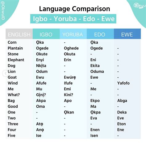 Native Igbo Words