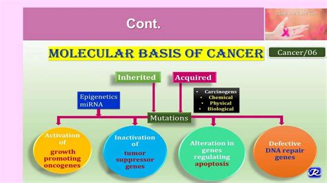 Image result for Tutorial of Neoplasm Table