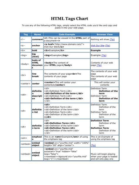 Basic HTML Tags Chart 的图像结果