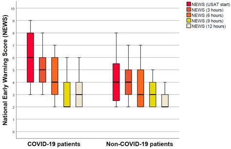 Fixed-Dose Ultrasound-Assisted Catheter-Directed Thrombolysis for Acute ...