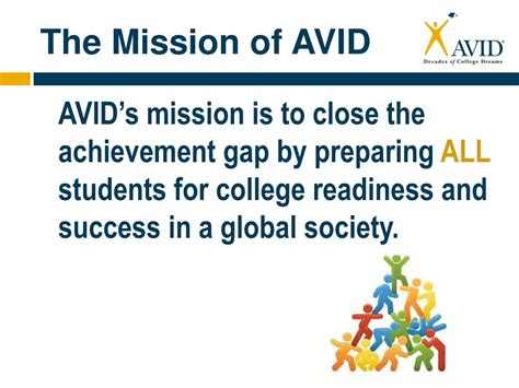 PPT - AVID Program at JFK: Empowering Students for College Success ...