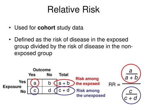 Relative Risk Example 的图像结果