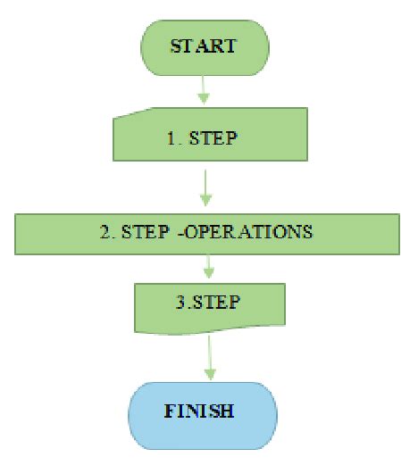 Top-Down Design On Algorithm 的图像结果