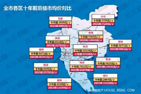 连续三个月破万套，揭秘广州2020年房价涨得最凶的两类区域_南沙