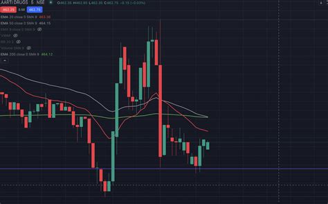 Dhan Charts different from others - Request Attention 👀 - MadeForTrade