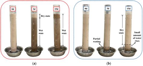 Strength Properties and Water-Blocking Stability of Hydrophobically ...