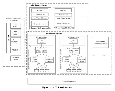 What Is File System Metadata 的图像结果