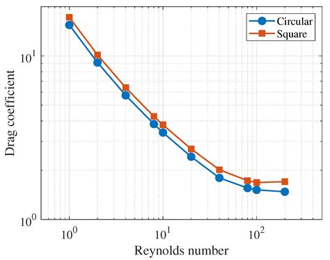 Immersed Boundary Method for Simulating Interfacial Problems