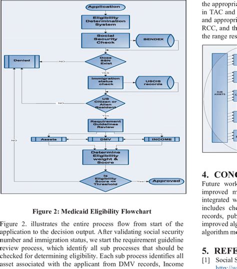 Image result for Algorithm Model