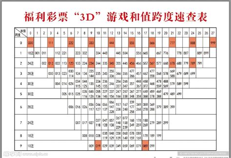 福利彩票“3D”游戏和值跨度速设计图__休闲娱乐_生活百科_设计图库_昵图网nipic.com