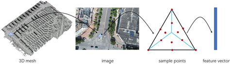 Image result for Vector Generation Computer Graphics Diagram