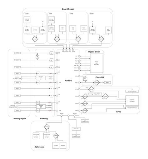 Hardware Guide [Analog Devices Wiki]