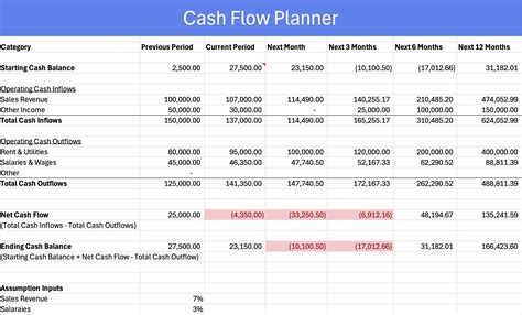 Excel Cash Flow Templates