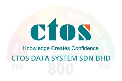Image result for CTOS Hacking