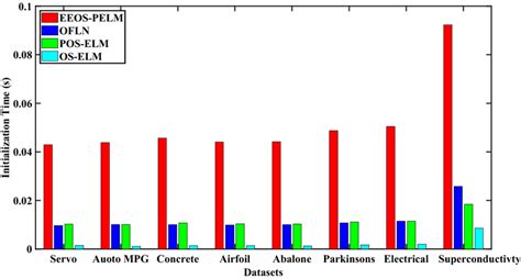 Image result for Compile Time Initialization