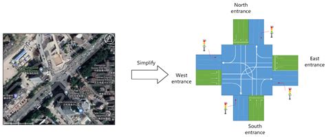 Traffic Signal Timing Optimization Model Based on Video Surveillance ...