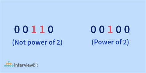 Image result for Bit Manipulation Reference