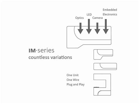 Image result for Module Co Imaging