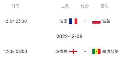 世界杯第15日比赛预告：23点法国vs波兰，英格兰凌晨3点出战-直播吧