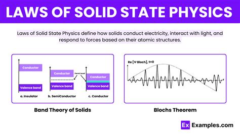 Solid State Physics Theory Basic 的图像结果