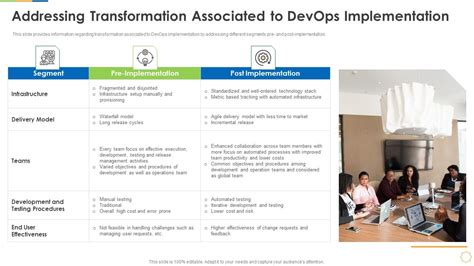 Image result for Infrastructure as Code DevOps