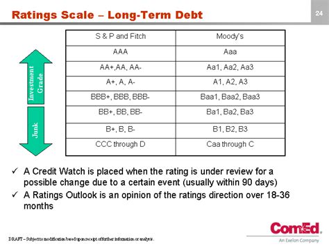 Bbb Rating Scale - Image to u