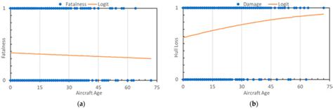 A Quantitative Study of Aircraft Maintenance Accidents in Commercial ...
