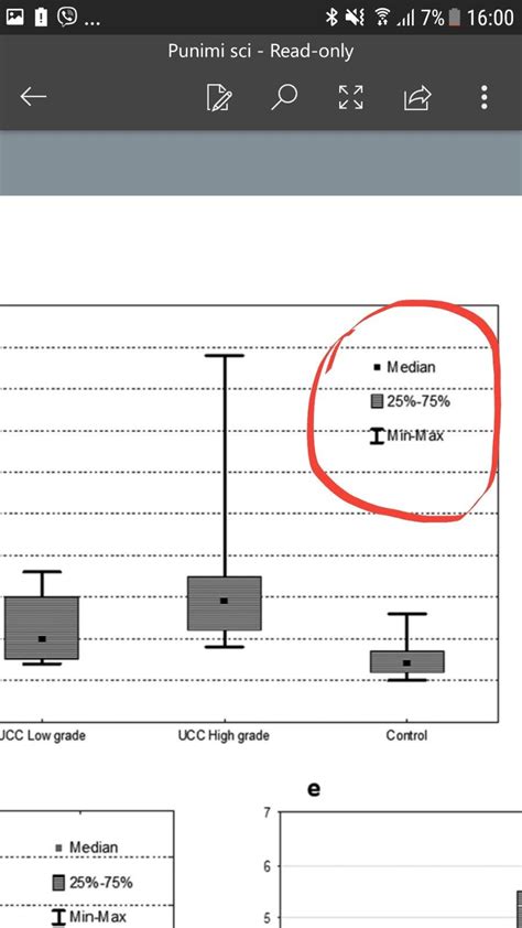 Image result for Graph Legend Box Plot