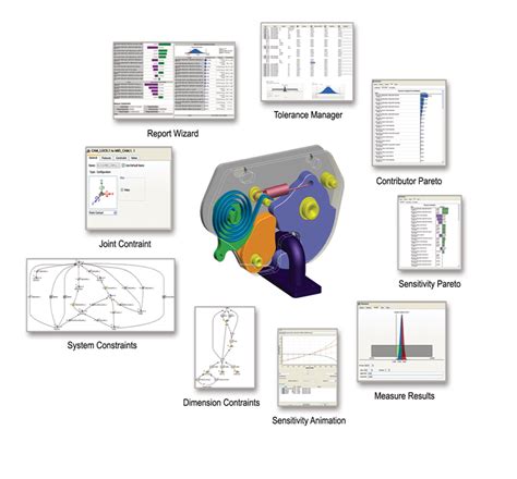 Tolerance analysis Software 的图像结果