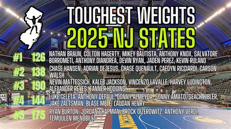 Schedule for the 2025 NJSIAA Wrestling Championships
