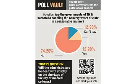 Poll vault: Are the governments of TN & Karnataka handling the Cauvery ...