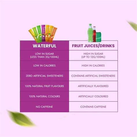 Melange | Natural fruit juice powder | Instant energy drink | Waterful ...