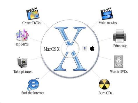 Image result for Mac OS Demo-CD