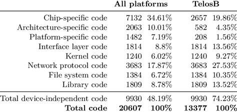 Image result for Source Code File Size