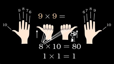 Image result for Finger Math Multiplication
