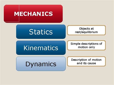 Image result for Statics Problem 11 4