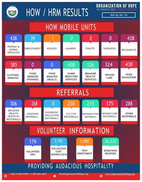 Image result for Hope Peer Support Program