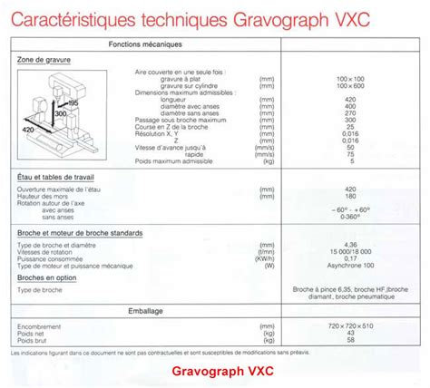Gravograph VXC