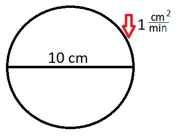 Image result for Related Rates Problems Examples Sphere