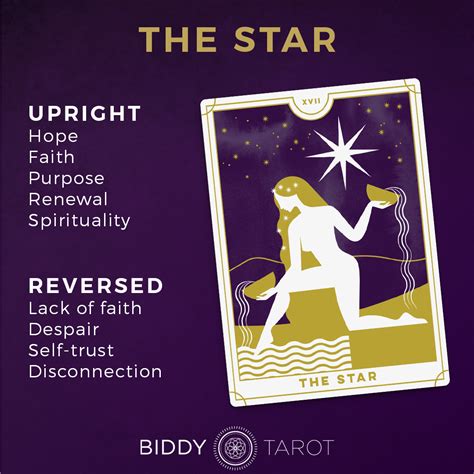 Chart Of The Major Arcana Meanings Google Search Tarot Card Meanings