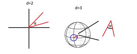 Algorithm Vector Wheel Rotate 的图像结果
