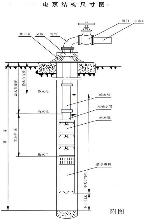 干式电机井用消防泵泵座出口方式